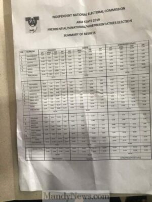 Man Caught With Already Prepared Election Result Sheet In Umuahia (Video)