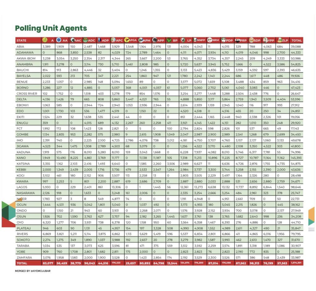 Peter Obi's Labour Party Enlists Over 230,000 Polling Unit Agents Ahead Of Nigerian Presidential Election 2 20230221 003716