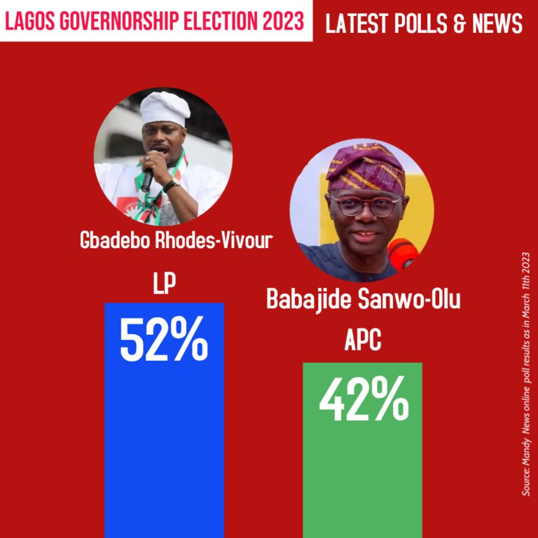 Labour Party's Rise in Lagos: Will it Be Enough to Win the 2023 Governorship?